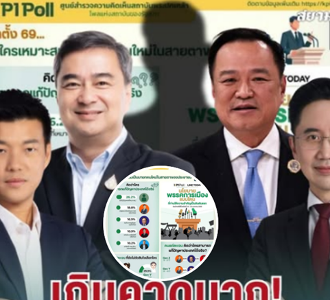 โพลพระปกเกล้า เปิดผลสำรวจล่าสุด ใครคือบุคคลที่ประชาชนอยากให้เป็นนายกฯ มากที่สุด